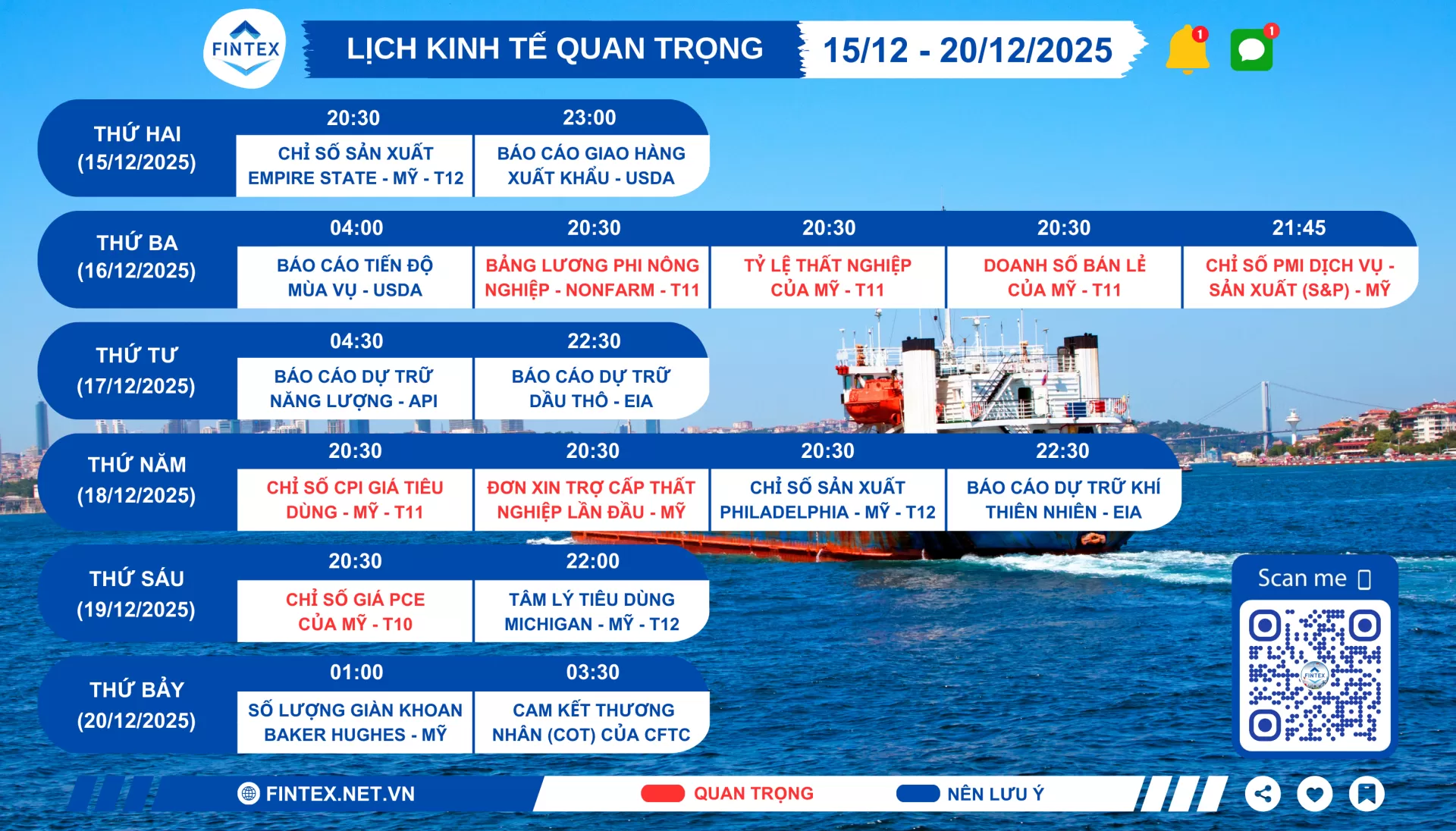 Lịch sự kiện kinh tế tuần 15/12 - 20/12/2025